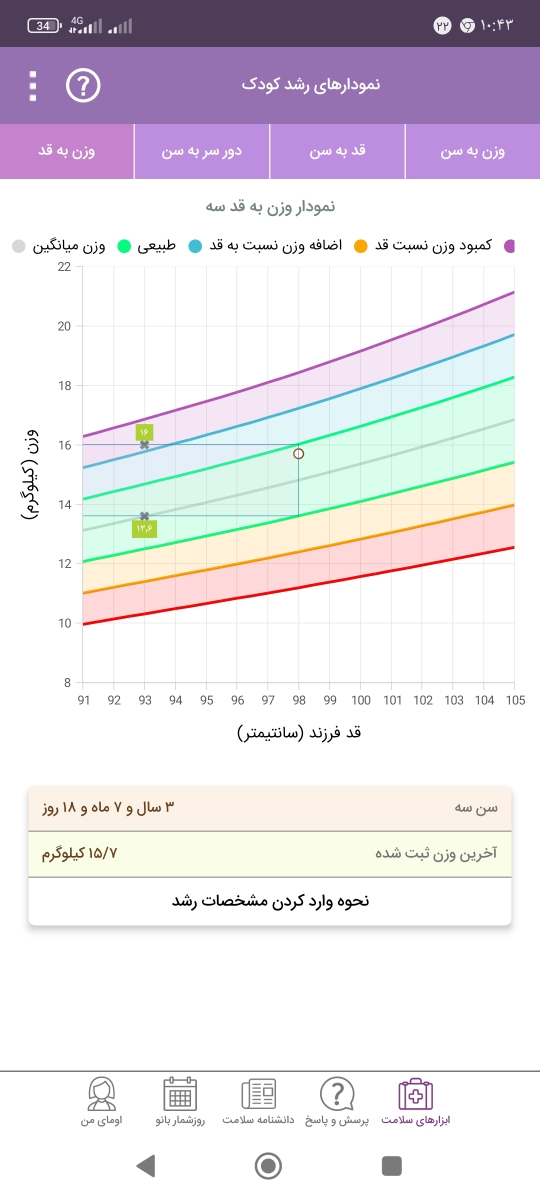 تفسیر آزمایش کودک سه ساله