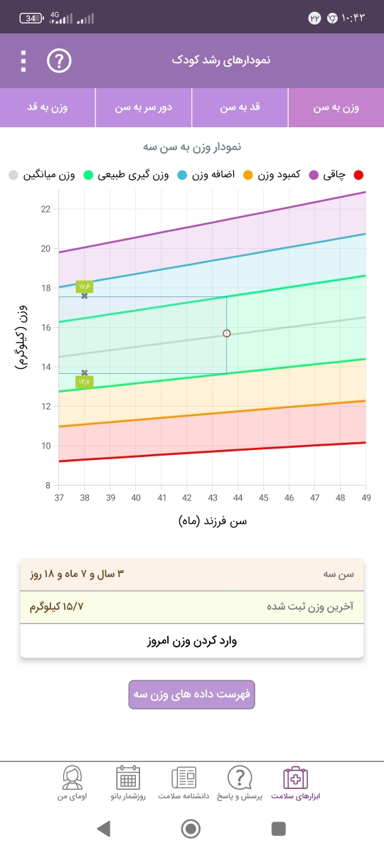 تفسیر آزمایش کودک سه ساله