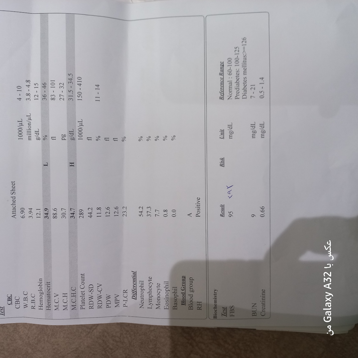 دوستان جواب ازمایشمو ببینید