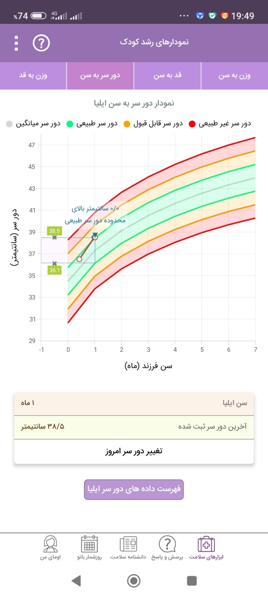 شیر خشک سیمیلاک کامفورت