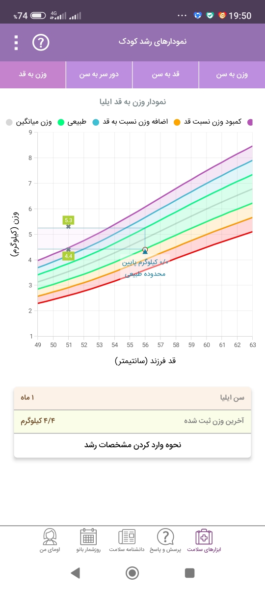 شیر خشک سیمیلاک کامفورت