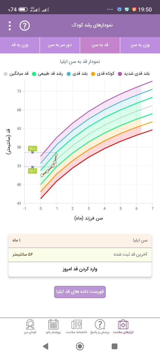 شیر خشک سیمیلاک کامفورت