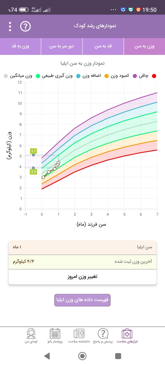 شیر خشک سیمیلاک کامفورت