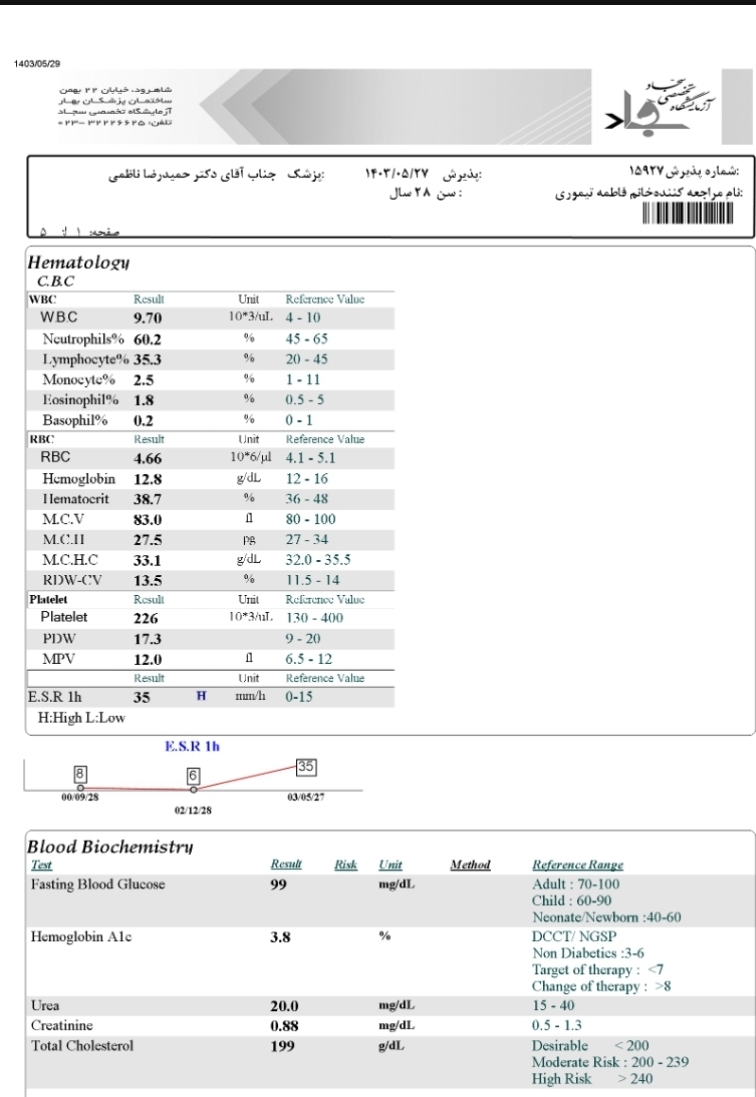 تفسیر آزمایش توسط پزشک اوما