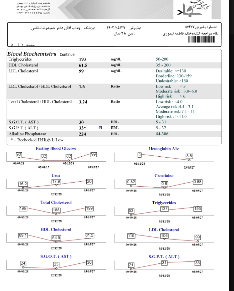 تفسیر آزمایش توسط پزشک اوما