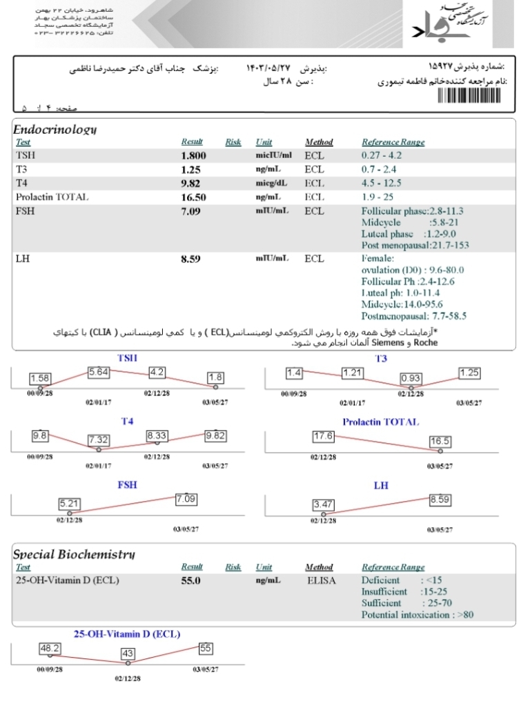 تفسیر آزمایش توسط پزشک اوما