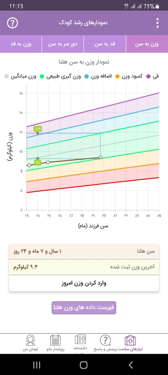 افزایش وزن و قد کودک ۲۰ ماهه