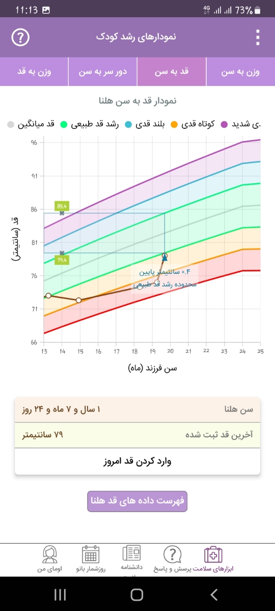 افزایش وزن و قد کودک ۲۰ ماهه