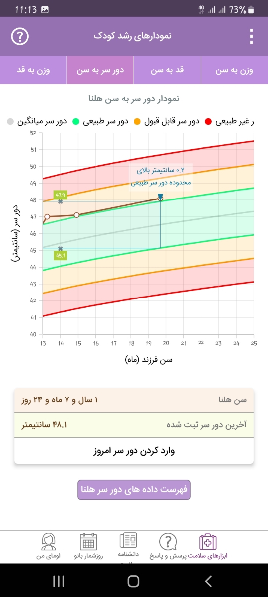 افزایش وزن و قد کودک ۲۰ ماهه