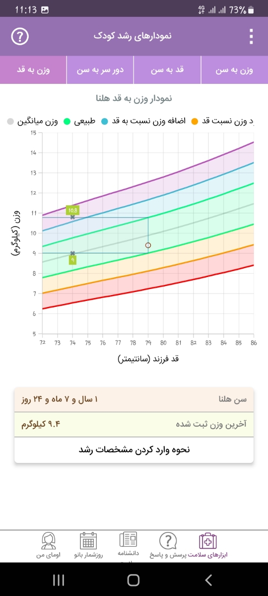 افزایش وزن و قد کودک ۲۰ ماهه