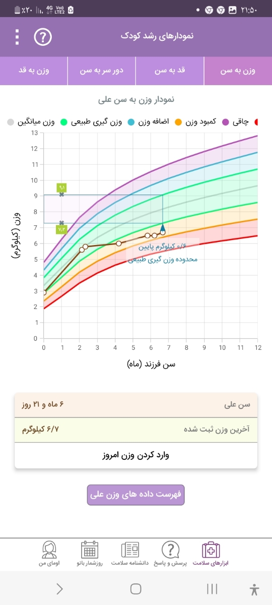 دکتر و اومایی ها عزیز کمکم کنیددرمورد کم وزن گرفتن نوزادم و رژیم غذایی مناسب