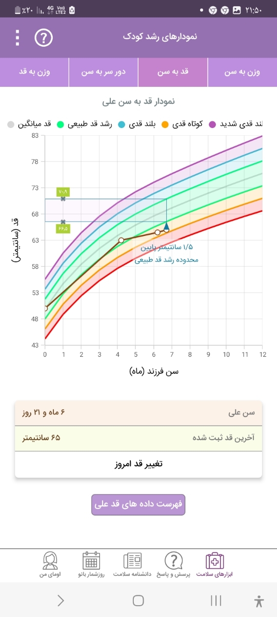 دکتر و اومایی ها عزیز کمکم کنیددرمورد کم وزن گرفتن نوزادم و رژیم غذایی مناسب