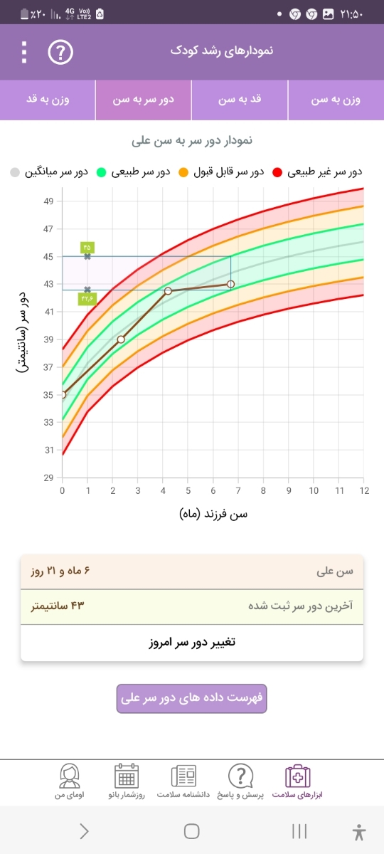 دکتر و اومایی ها عزیز کمکم کنیددرمورد کم وزن گرفتن نوزادم و رژیم غذایی مناسب