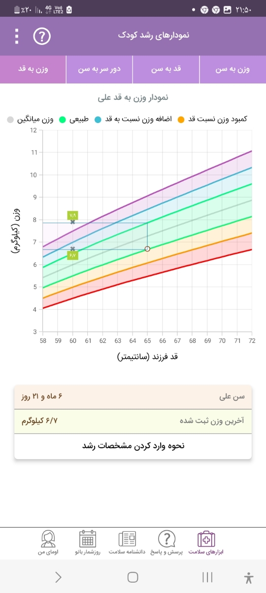 دکتر و اومایی ها عزیز کمکم کنیددرمورد کم وزن گرفتن نوزادم و رژیم غذایی مناسب