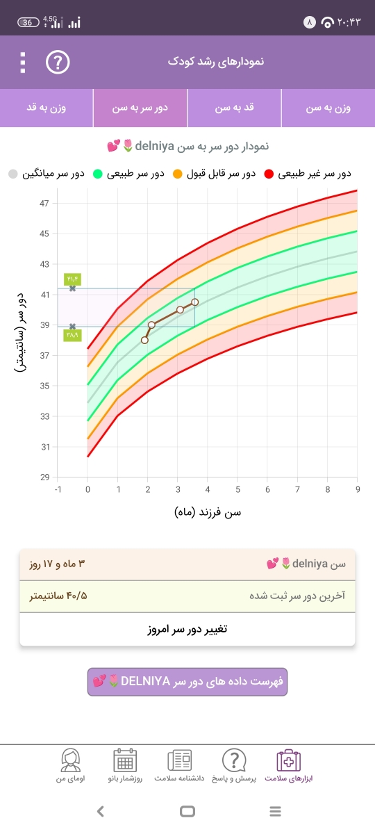 رشد دخترم بر اساس نمودار رشد