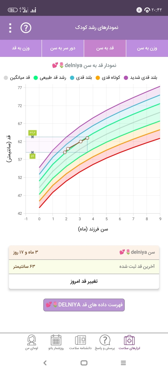 رشد دخترم بر اساس نمودار رشد