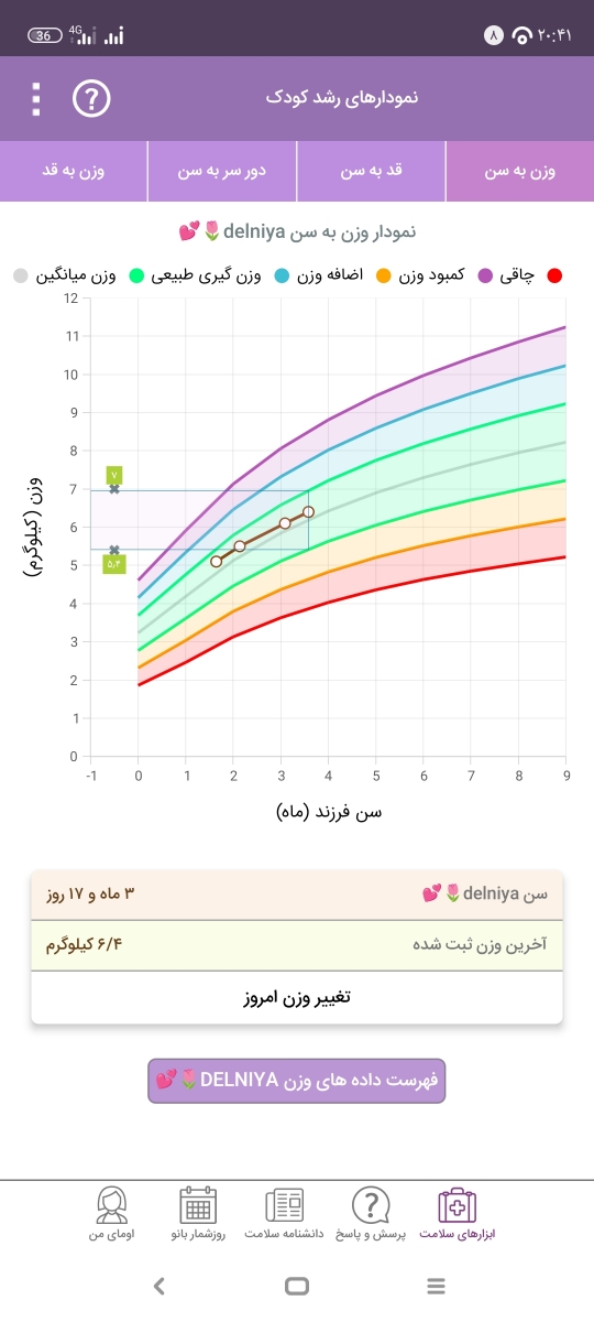 رشد دخترم بر اساس نمودار رشد