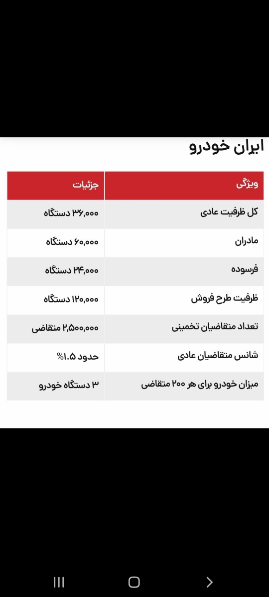 پیگیری قرعه کشی ثبت نام ایران خودرو طرح مادران پیگیری قرعه کشی ثبت نام ایران خودرو طرح مادران