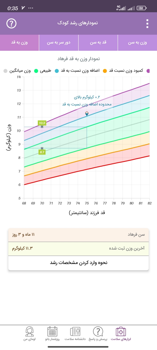 رژیم غذایی کودک .