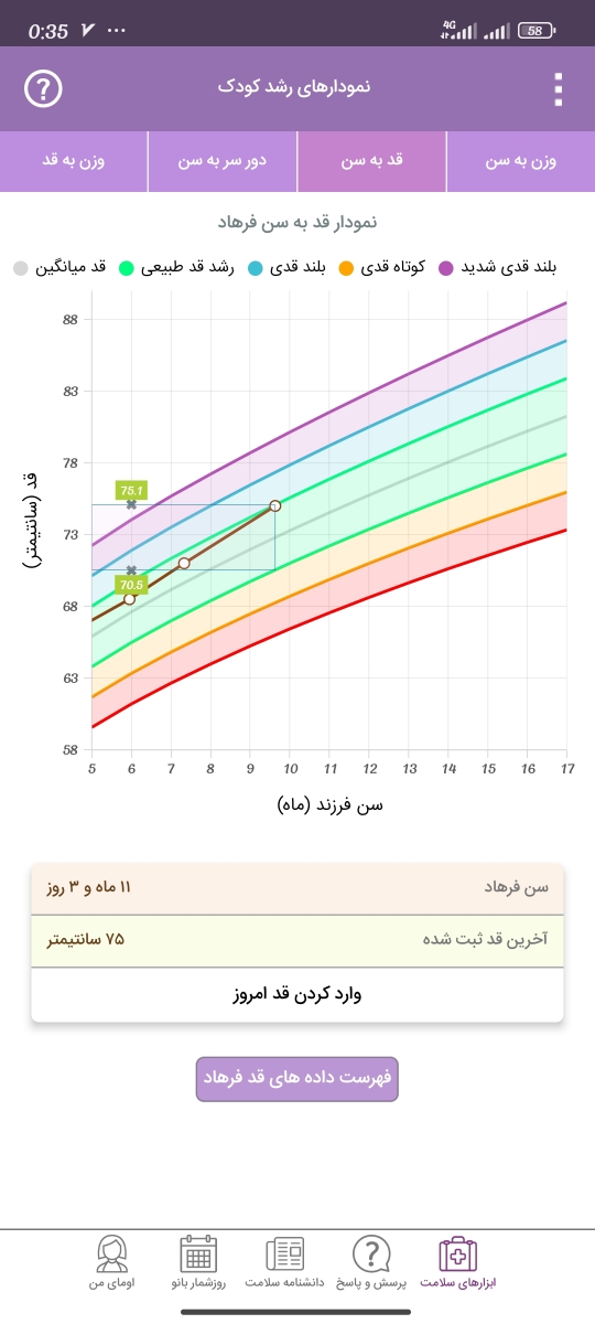 رژیم غذایی کودک .