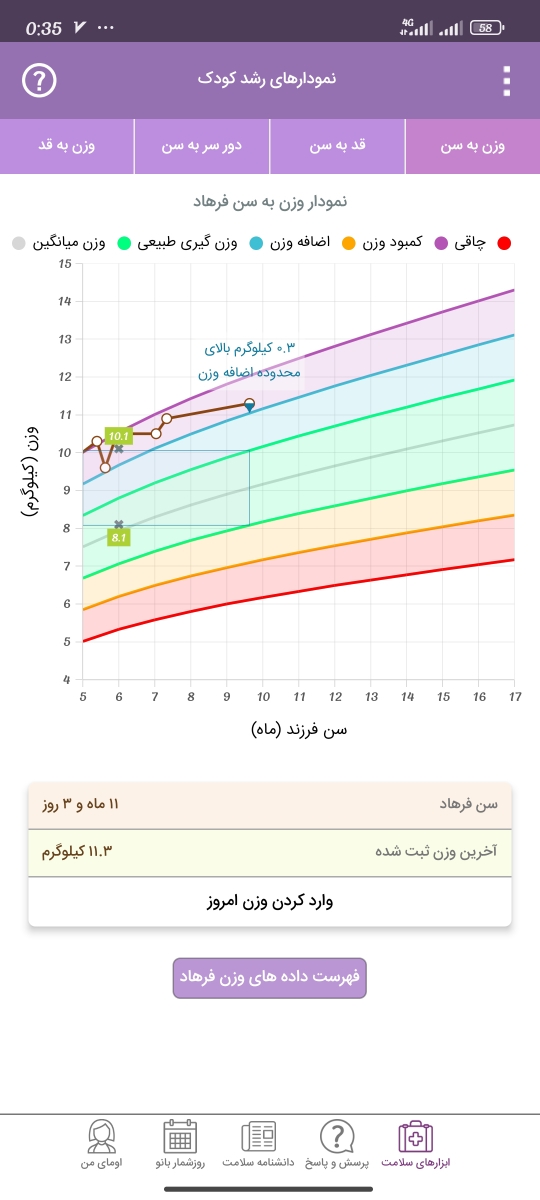 رژیم غذایی کودک .