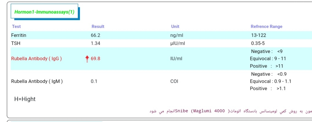 قرمز رنگه