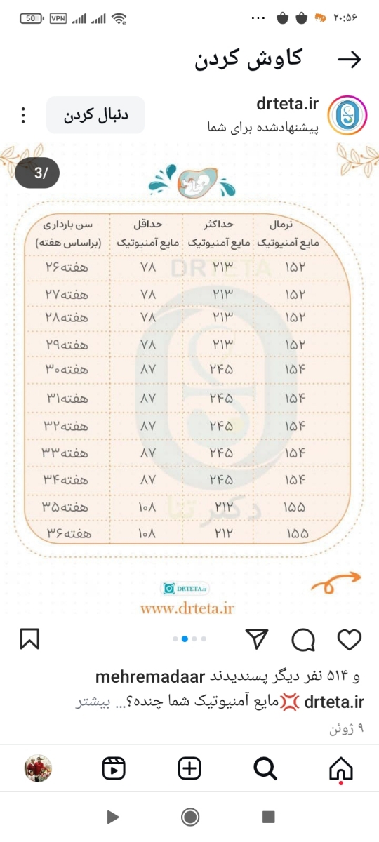 خانومایی که سونو انومالی دادن میشه بیایید؟ خانومایی که سونو انومالی دادن میشه بیایید؟