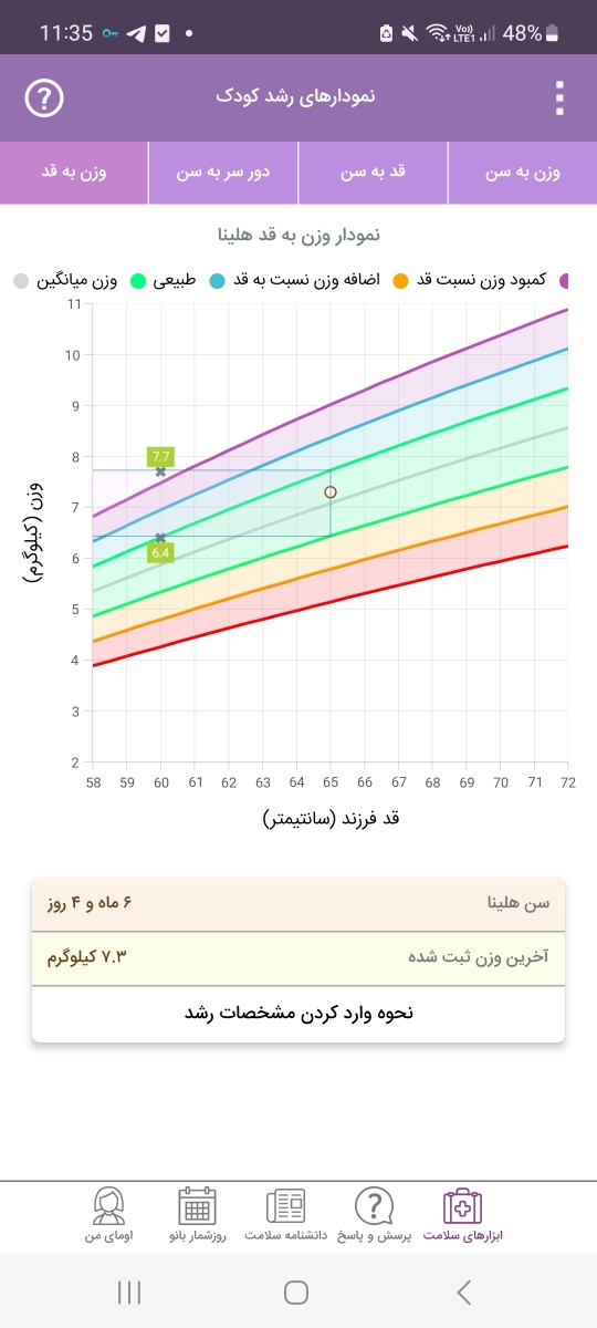 مکمل برای افزایش قد