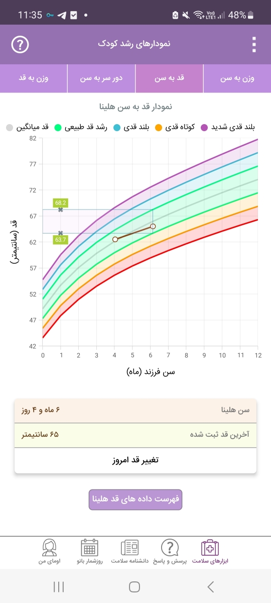 مکمل برای افزایش قد