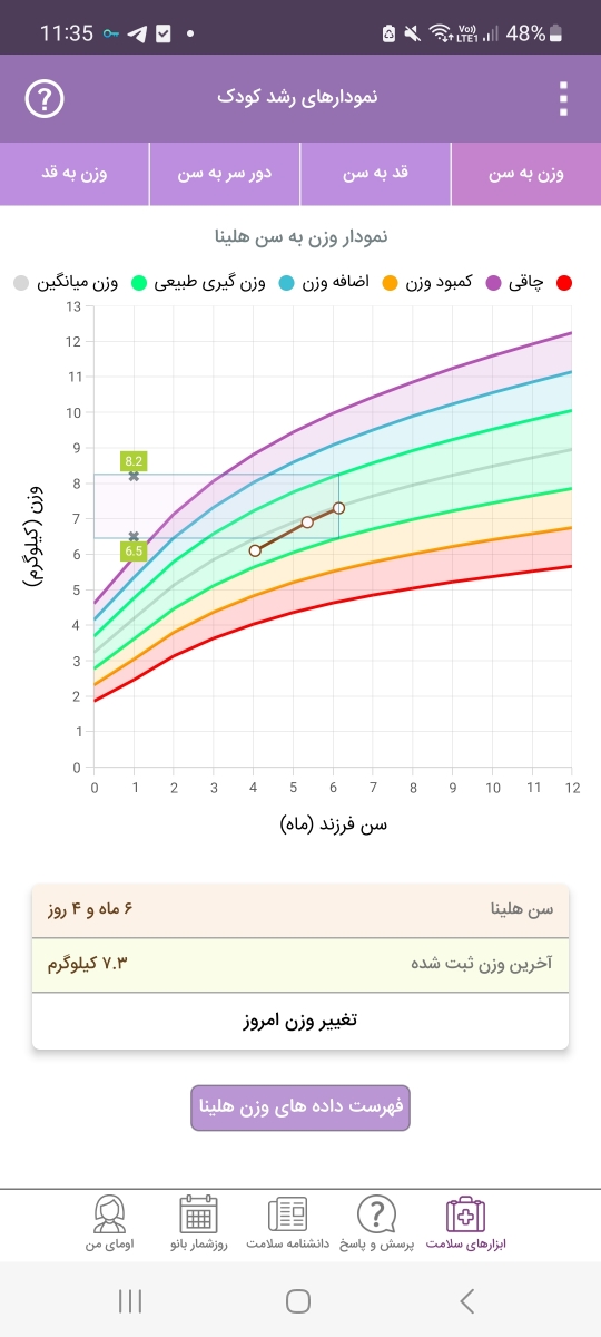 مکمل برای افزایش قد