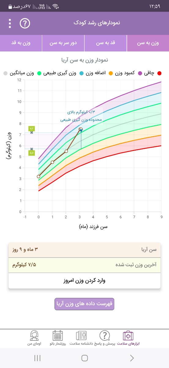 وزن‌گیری بهتر نوزادچگونه باید باشد