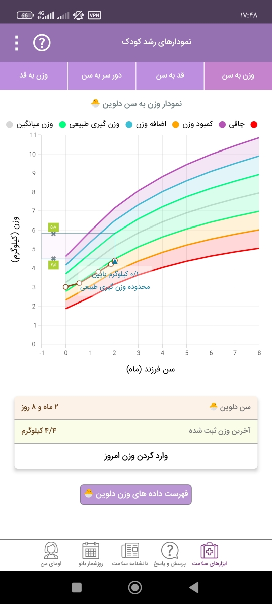 شیر دهی نوزاد ۲ماهه