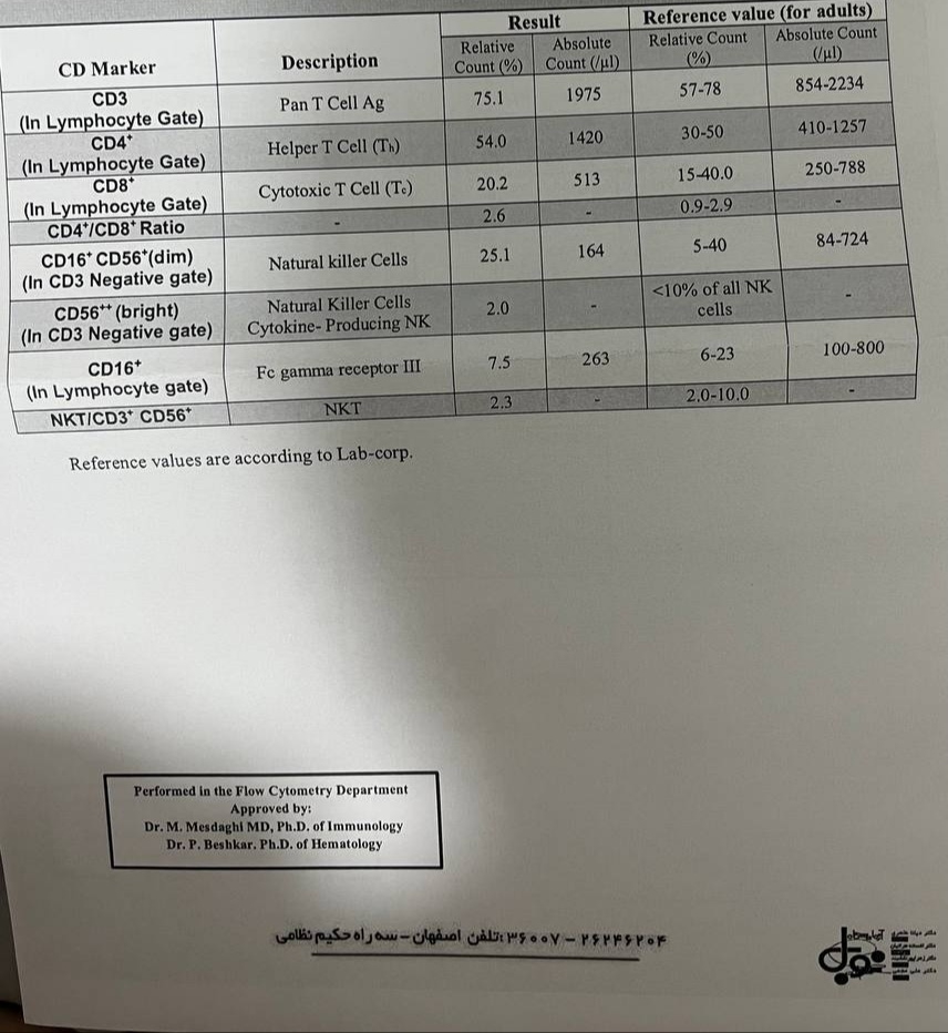 تفسیر جواب آزمایش سی دی مارکر