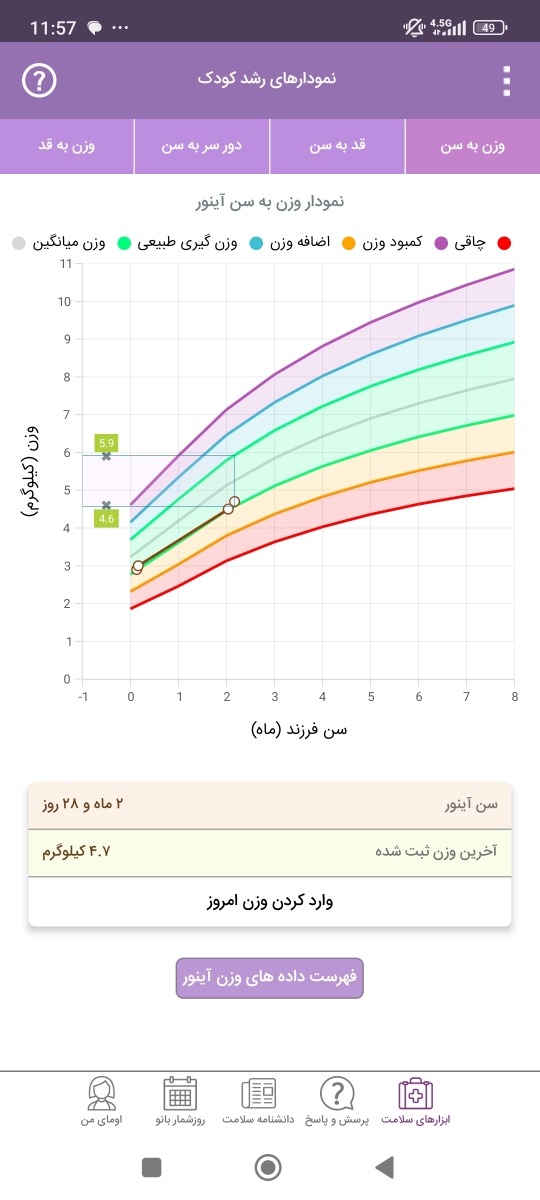 شیر نخوردن نوزاد چهار پنج ساعت