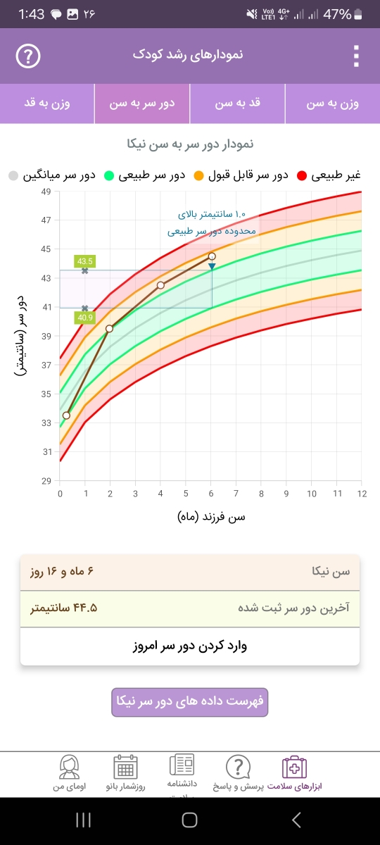 علائم وتشخیص کرانیو سینوستوز