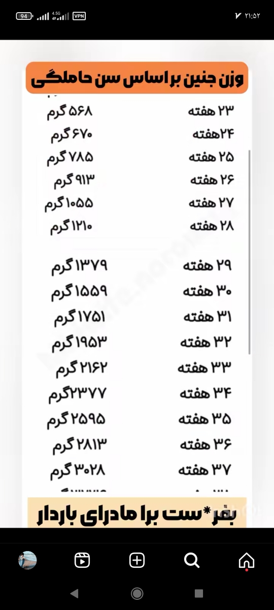 اینو  تو اینستا پیج یه دکتری گذاشته بود