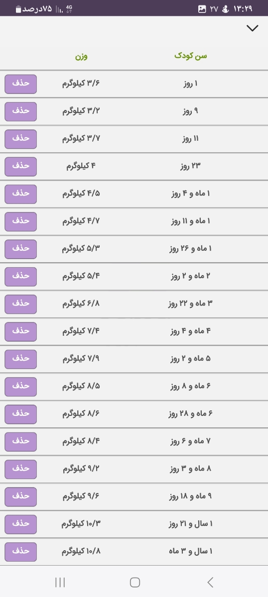 پودرپدیاشوریاانترامیل براپسر۱نیم ساله یاشربت کیدی کر