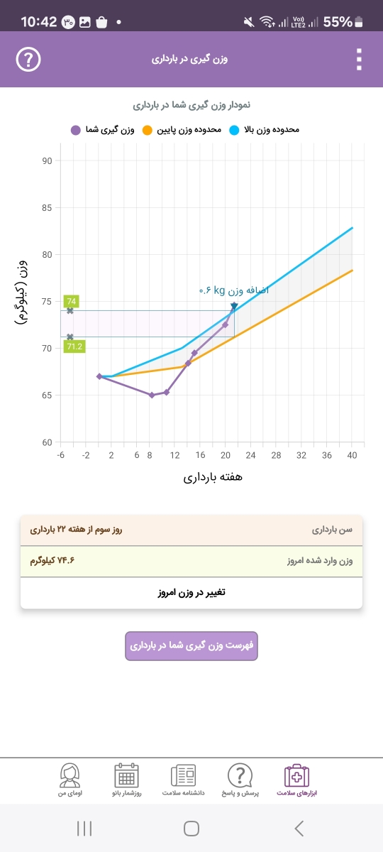 بالارفتن سریع وزن بالارفتن سریع وزن