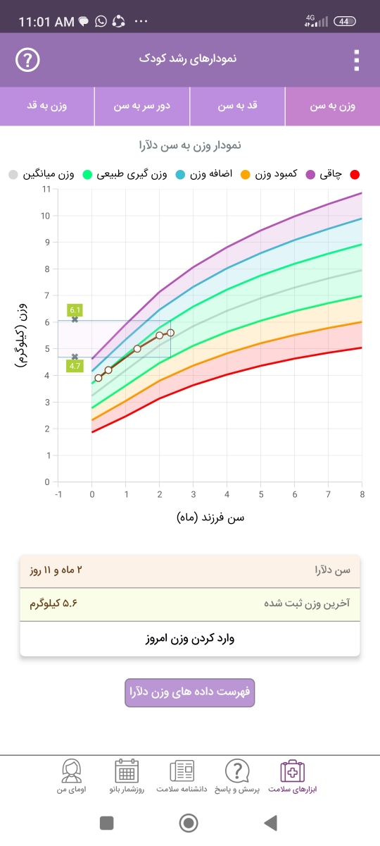 وزن نگرفتن نوزاد دوماهه