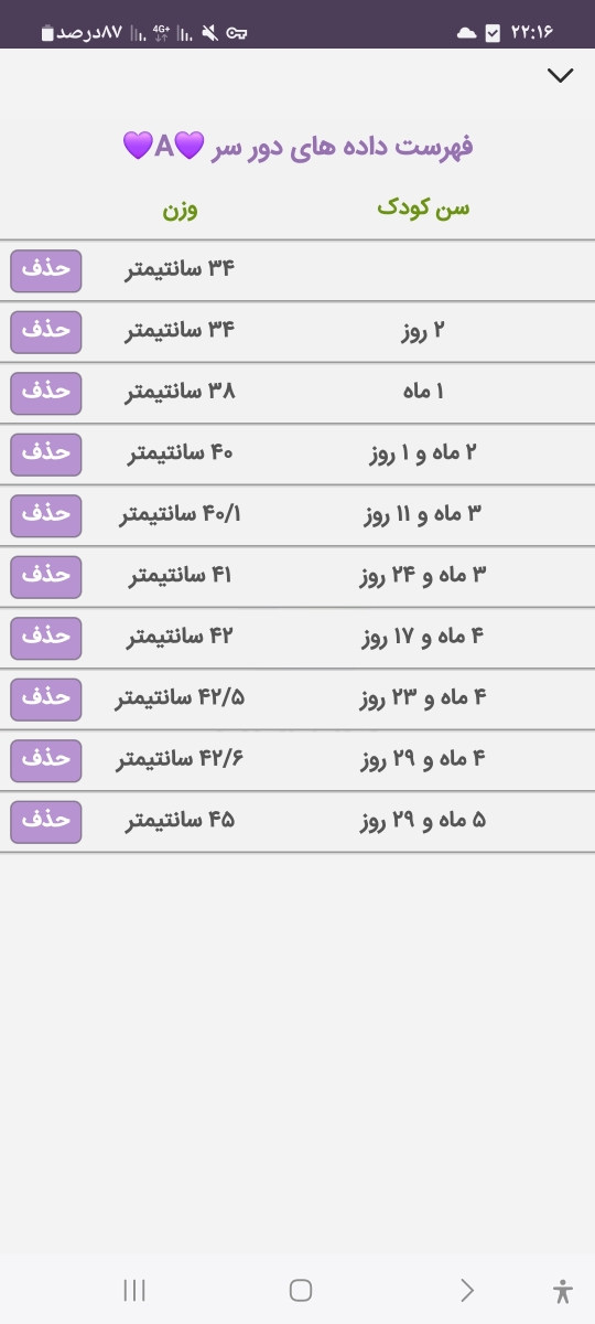 خانوما کسی دور سر بچش تو دوماهگی ۴۰٫۵ اینجوریا بوده