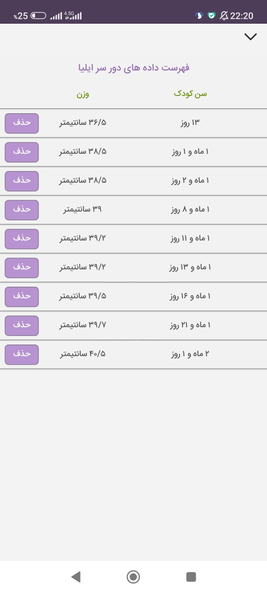 خانوما کسی دور سر بچش تو دوماهگی ۴۰٫۵ اینجوریا بوده