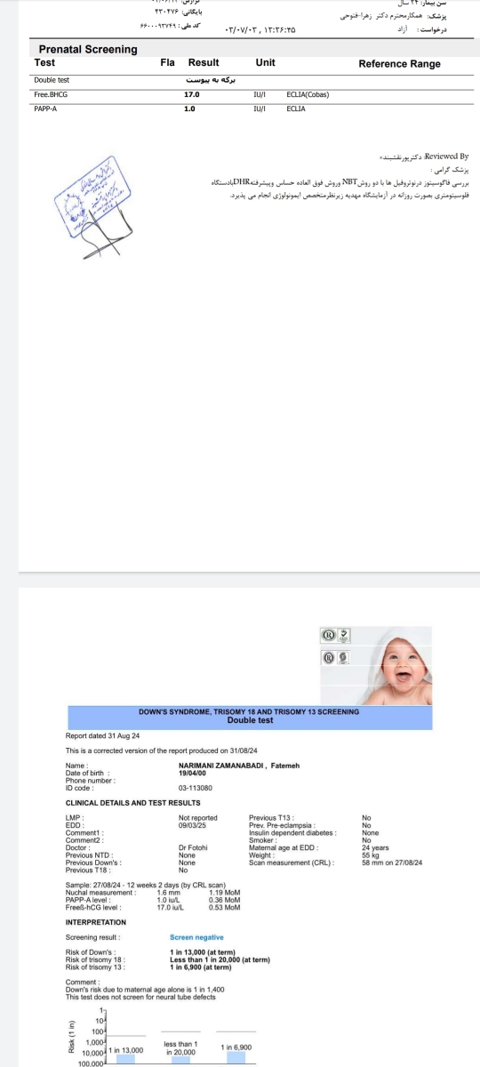 تفسیر آزمایش ان تی و تیروئید تفسیر آزمایش ان تی و تیروئید