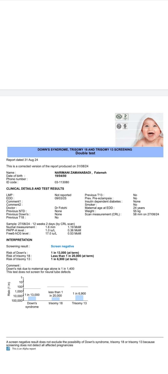 تفسیر آزمایش ان تی و تیروئید تفسیر آزمایش ان تی و تیروئید