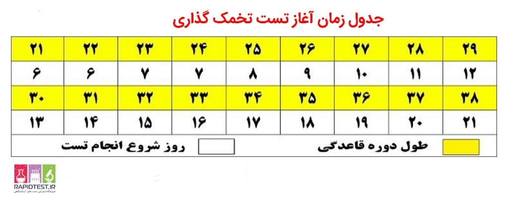 با این علایم‌امکان داره باردار باشم؟