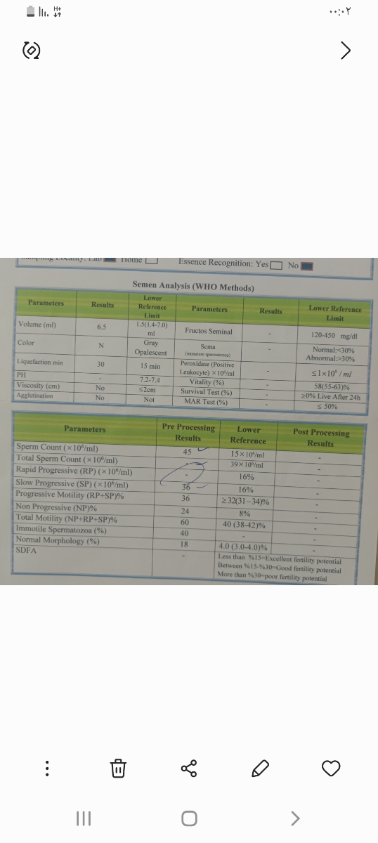 تفسیر ازمایش اسپرم و سونوی اقایان کسی بلده؟