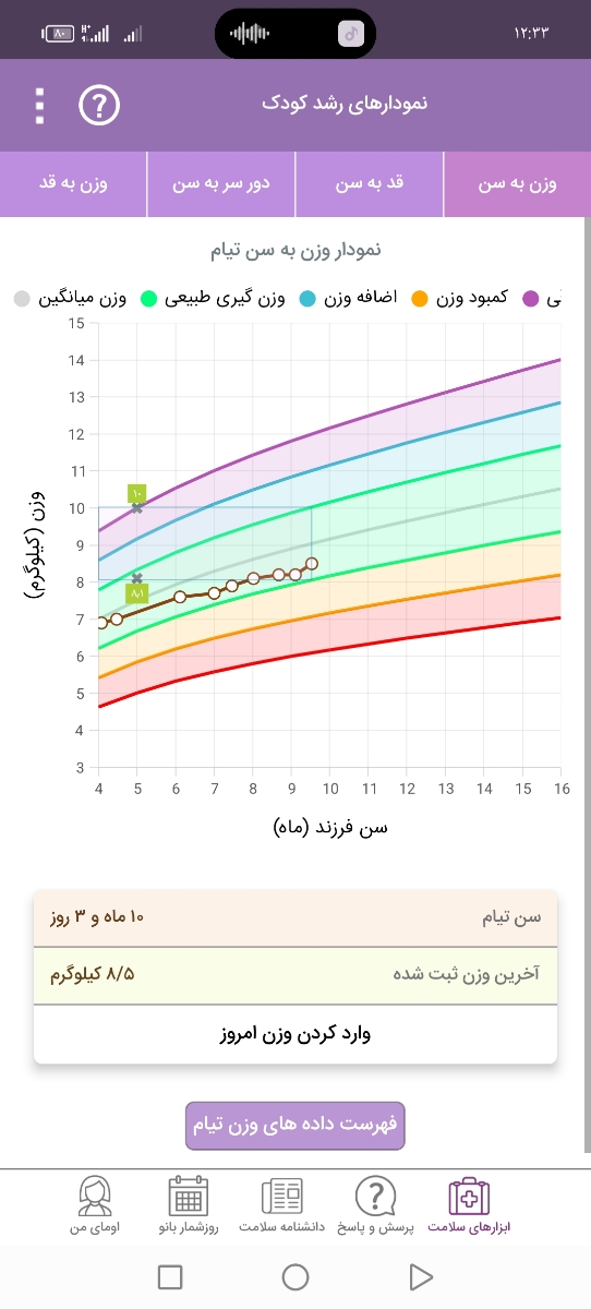 کم شدن شیر مادر