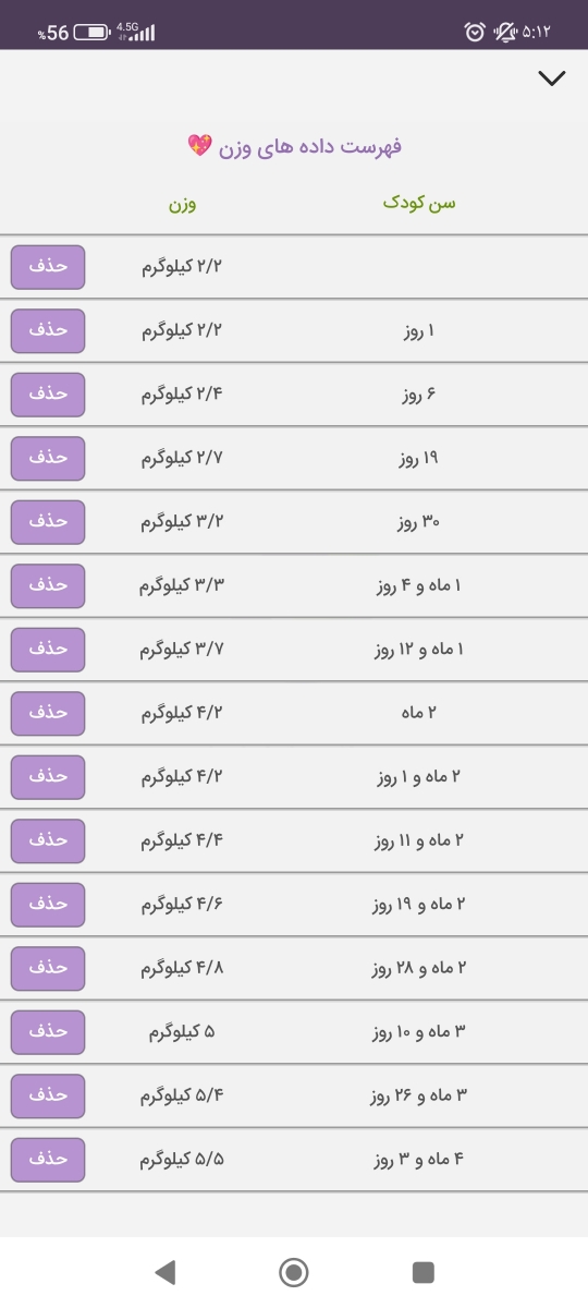 نمودار رشد نوزاد چهارماهه