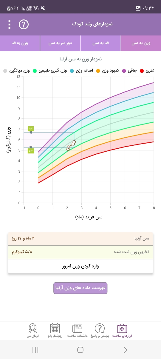 میزان شیر خشک نوزاد