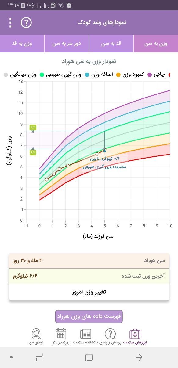 کاهش وزن نوزاد ۴ماهه