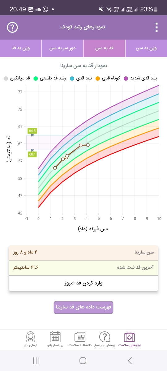 عقب افتادن قد کودک ۴ ماهه